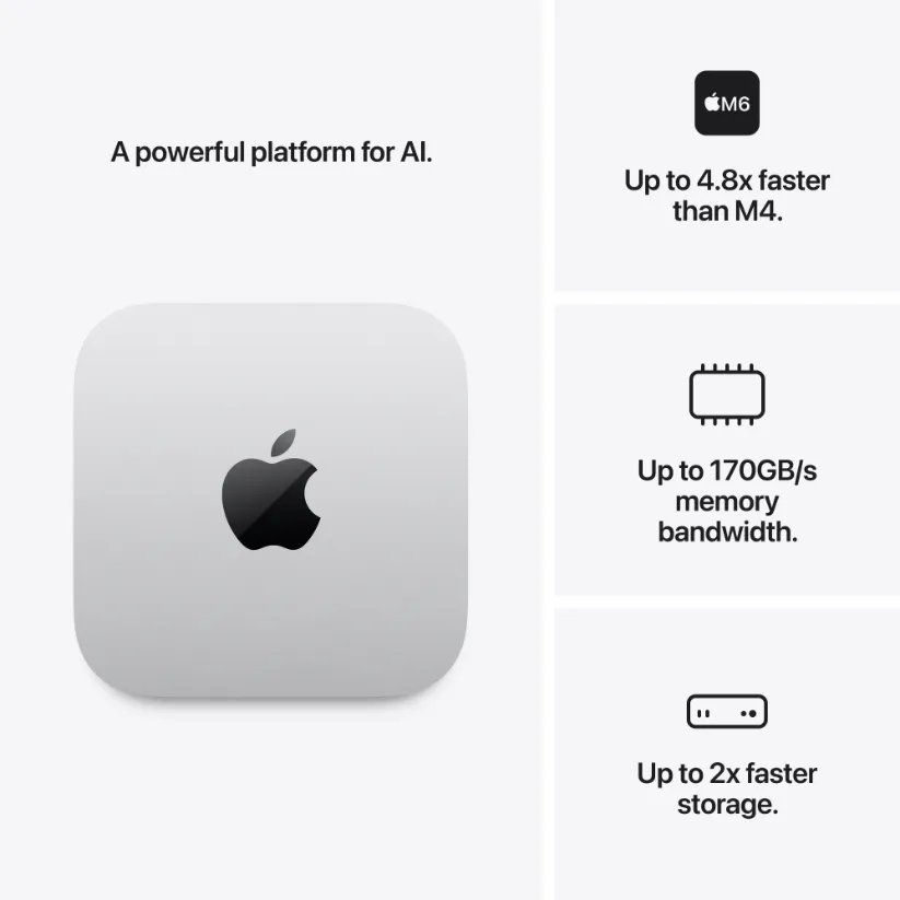 Mac mini M6 16GB RAM 12-core CPU/GPU - Image 4